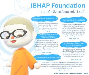 5 ศูนย์ของ IBHAP กับบทบาทด้านสิ่งแวดล้อม